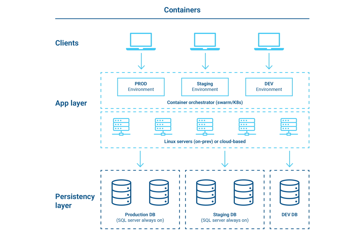 Critical Manufacturing Framework